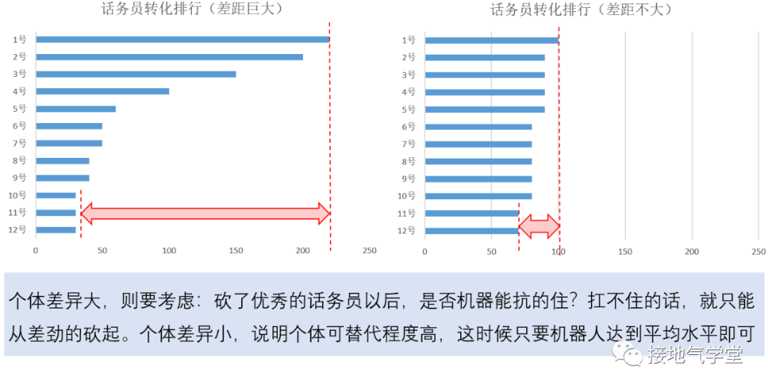 数据驱动决策的三个层级，你在哪一级？